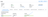 Where to find security group in Aurora MySQL?
